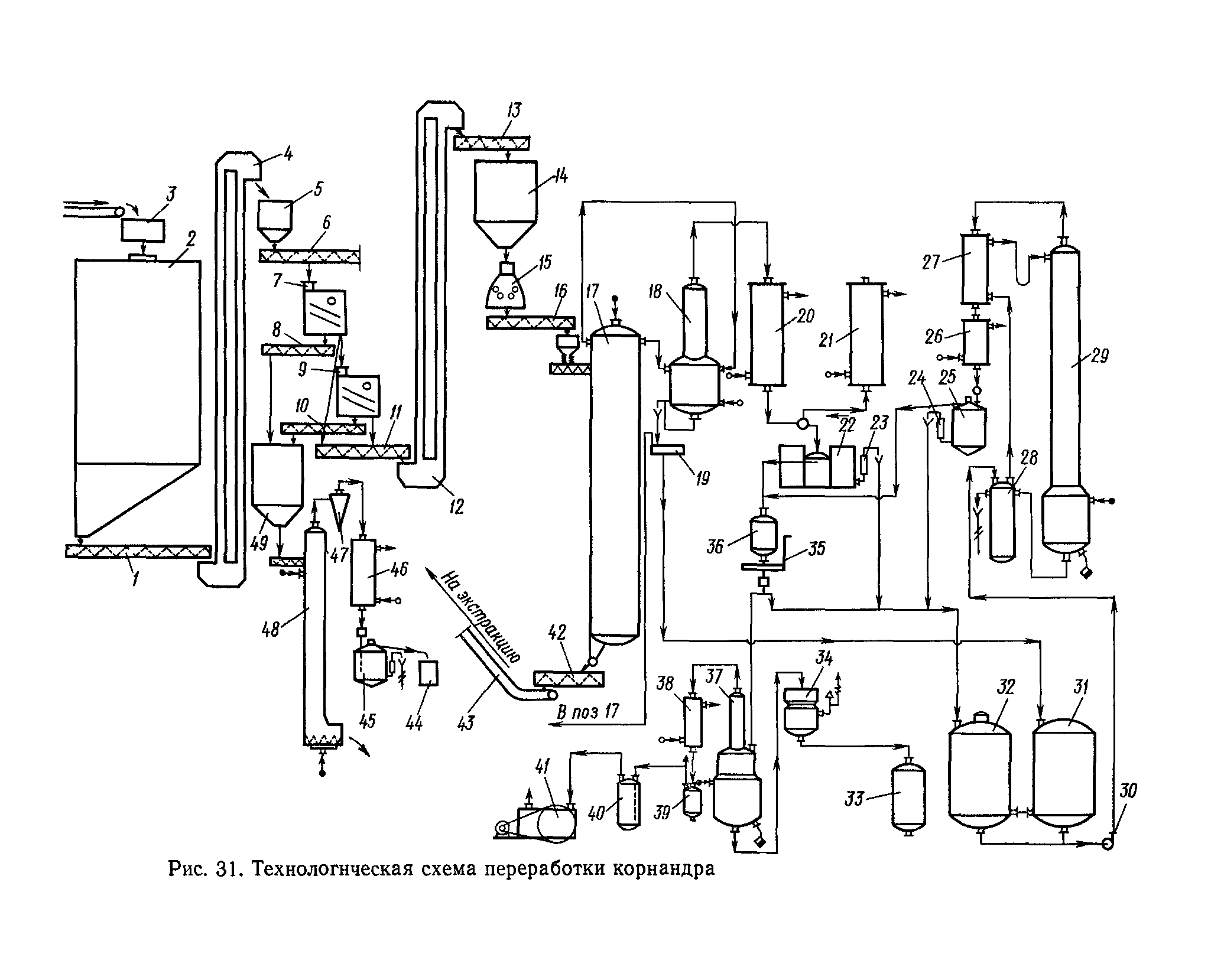 Циклокефирное масло схема