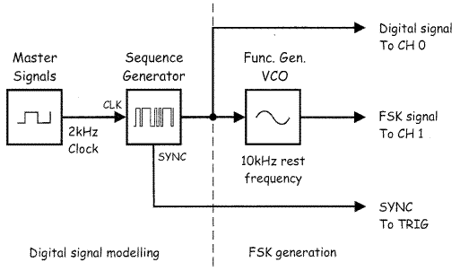 Sequence generator