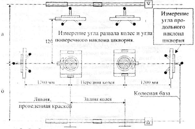 Схема перемены колес местами для равномерного износа