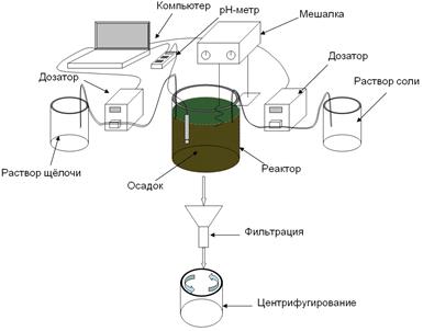 Опишите процесс полирования образцов электролитическим способом кратко