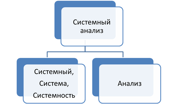 Згуровский системный анализ проблемы методология приложения djvu