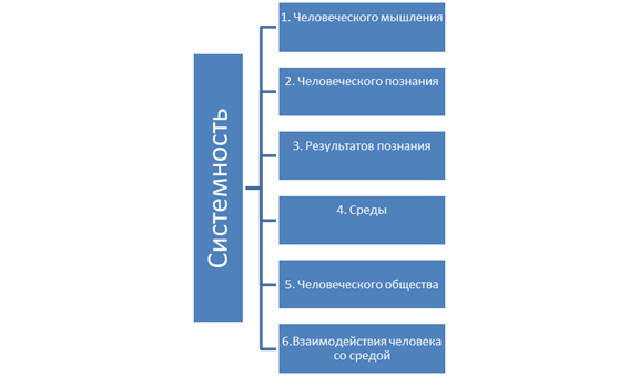 Згуровский системный анализ проблемы методология приложения djvu