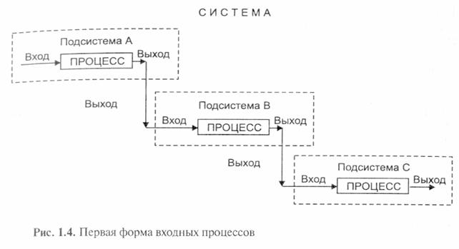 За счет каких процессов производится закрепление тонера на бумаге при электрографическом копировании