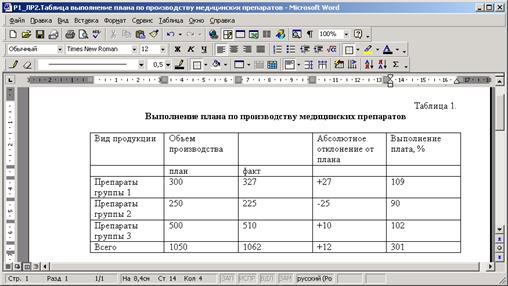 Microsoft word таблицы. Таблица данных в Ворде. Оформление таблиц в Ворде. Пример заполненной таблицы в Ворде. Таблица в произвольной форме.