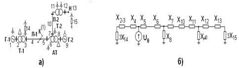 Схема замещения нулевой последовательности двухцепной линии