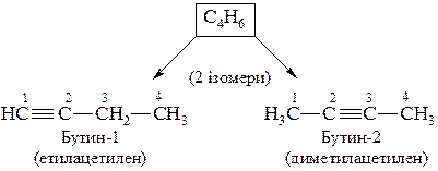 Бутин 2 вступает в реакцию с. Бутин + н2. Бутин-1 и Бутин-2. Химический реакция Бутин 2. Различить Бутин 1 и Бутин 2.