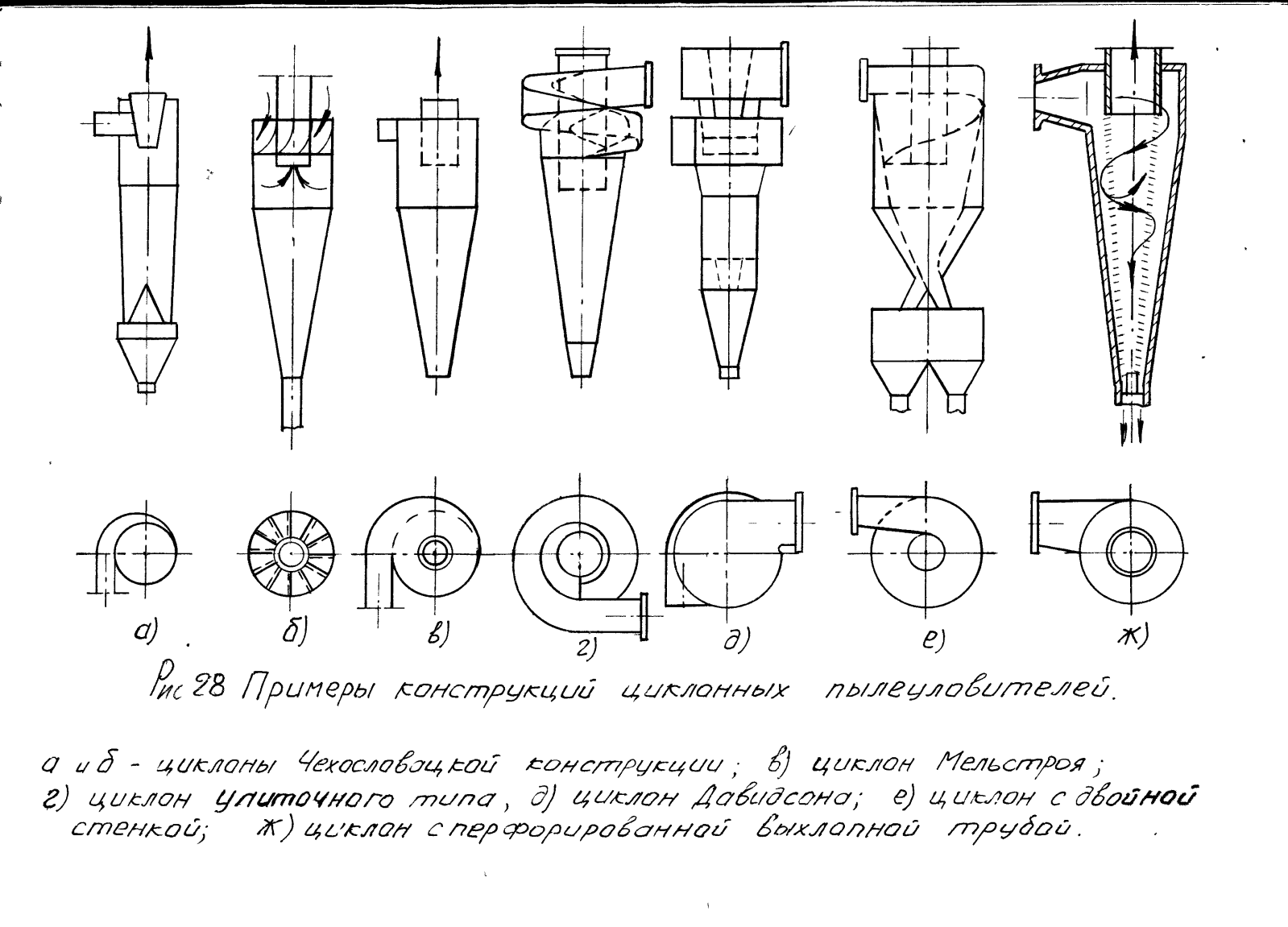 Схема циклона пылеуловителя