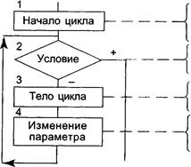 Фолатный цикл схема