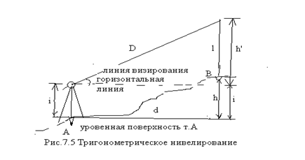 Горизонтальное расстояние