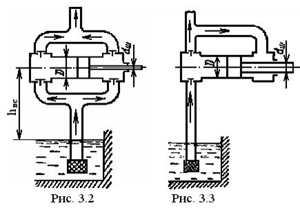 На рисунке схематически изображен поршневой насос куда движется поршень насоса