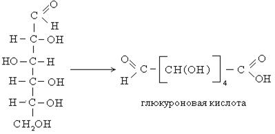 Схема реакций от глицерина до молочной кислоты