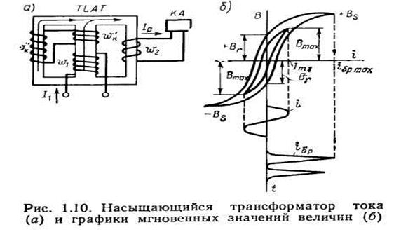 Принцип действия реле тока