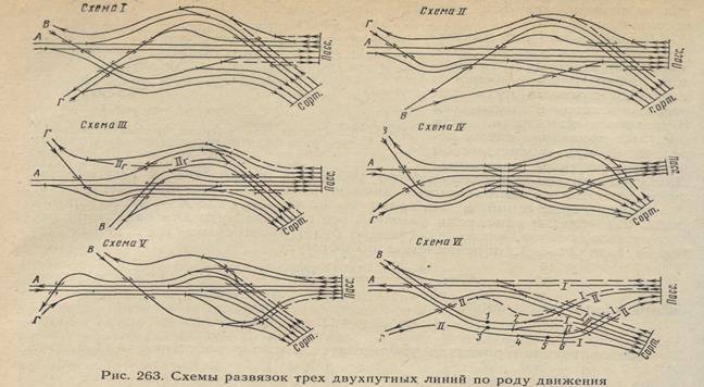 Линией род