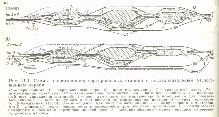 Схема односторонней сортировочной станции с последовательным расположением