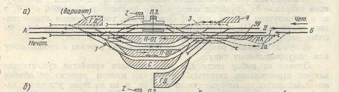 Схемы участковых станций поперечного типа на двухпутном участке