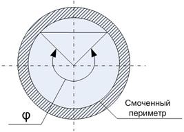 Смоченный периметр живого сечения. Смоченный периметр трубы формула. Формула смоченного периметра круглой трубы. Смоченный периметр трубы в трубу. Смоченный периметр трубы круглого сечения.