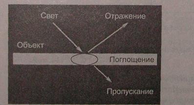 Скрытое поглощение prototype