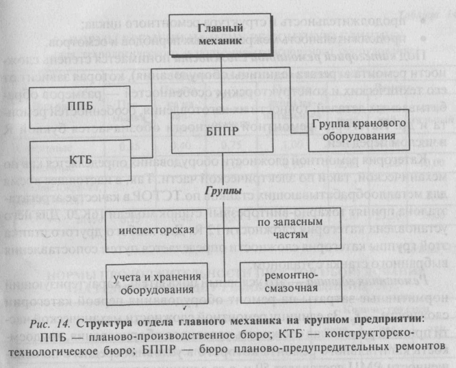 План по главный инженер