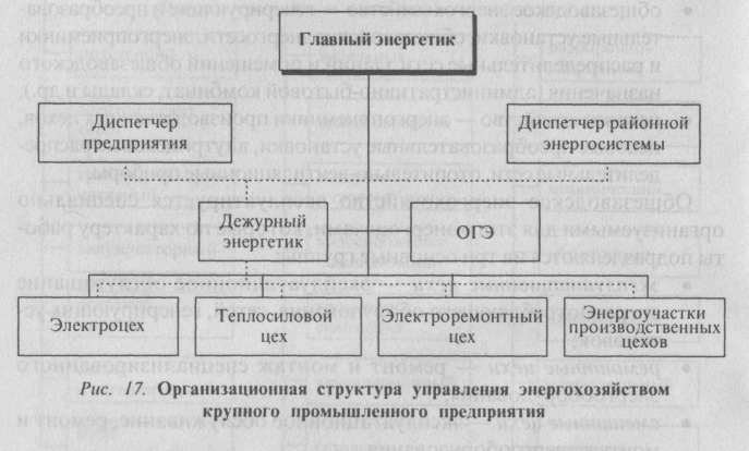 Структура главного энергетика