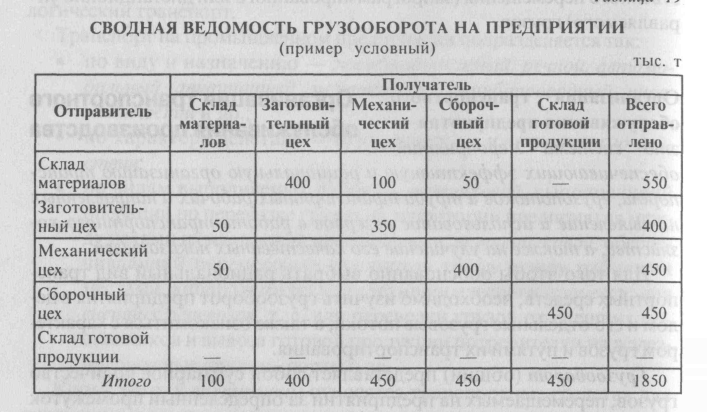 Таблица износа транспортных средств