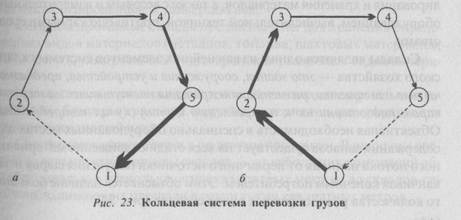 Схема кольцевого маршрута