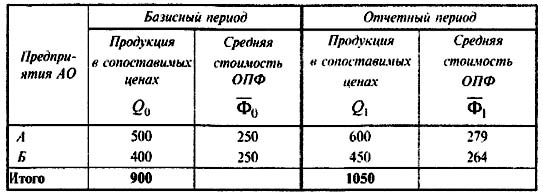 Базисный период. Базисный период и отчетный период это. Отчетный и базисный период обозначение. Показатели отчетного и базисного периодов. Базисный и отчетный период это в статистике.