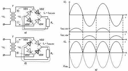 Основные схемы выпрямления