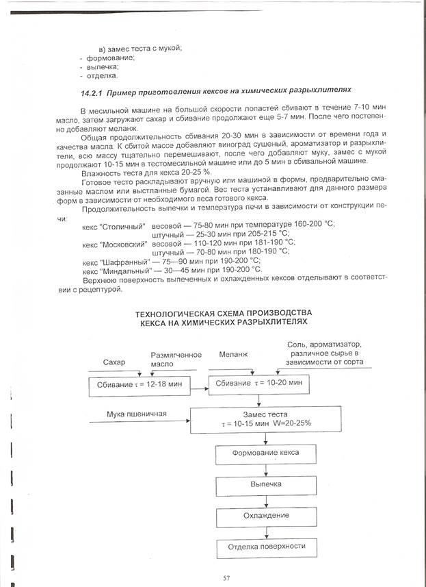 Кекс ванильный технологическая карта