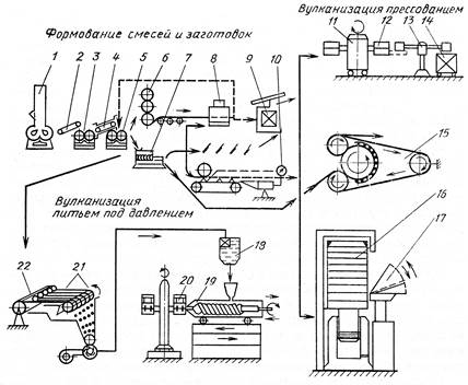 Схема грануляции шлака