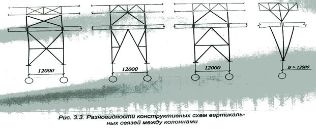 Вертикаль связь. Типы вертикальных связей между колоннами. Треугольная вертикальная связь. Вертикальные связи у окон. Связи между колоннами с окнами.
