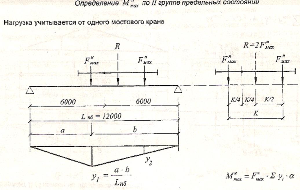 Крановые нагрузки в пространственной схеме