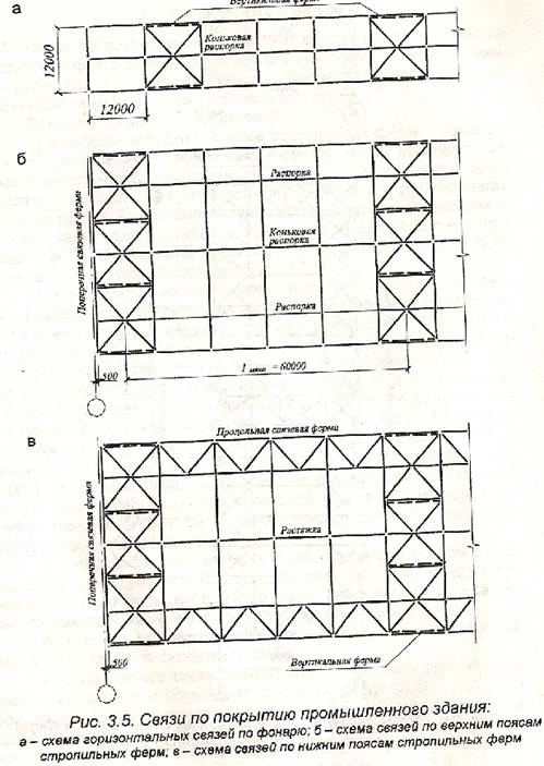 Расположение связей. Схема горизонтальных связей по верхним поясам ферм. Схема элементов покрытия по верхним поясам ферм. Продольные связи по нижним поясам ферм. Поперечные связи в Верхнем поясе ферм.