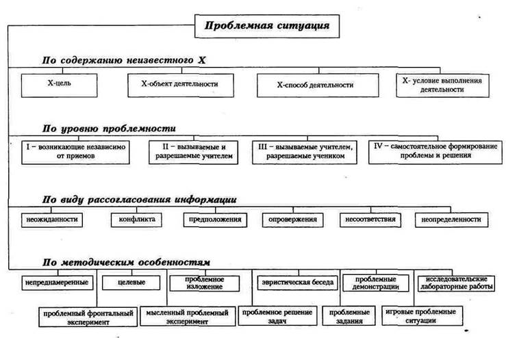 Целью какого проекта является решение проблемных ситуаций в игре