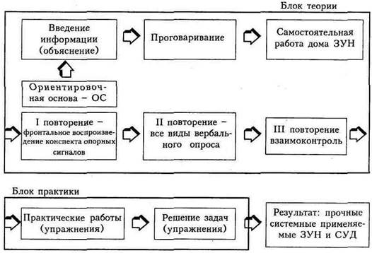 Система интенсивного обучения В. Ф. Шаталова