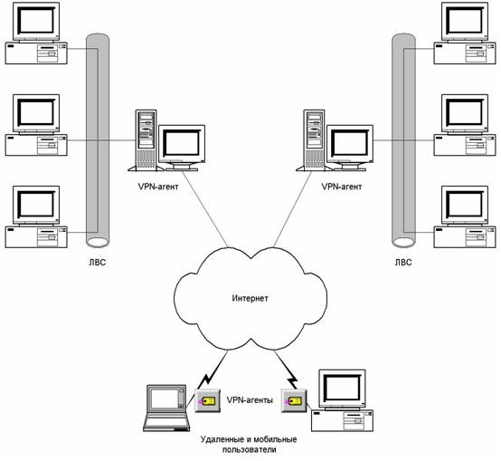 Модель узла доступа vpn как объекта сетевой и потоковой компьютерных разведок и ddos атак