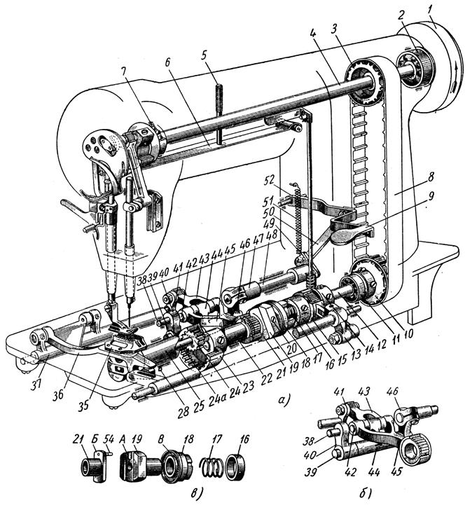 Схема механизма швейной машины