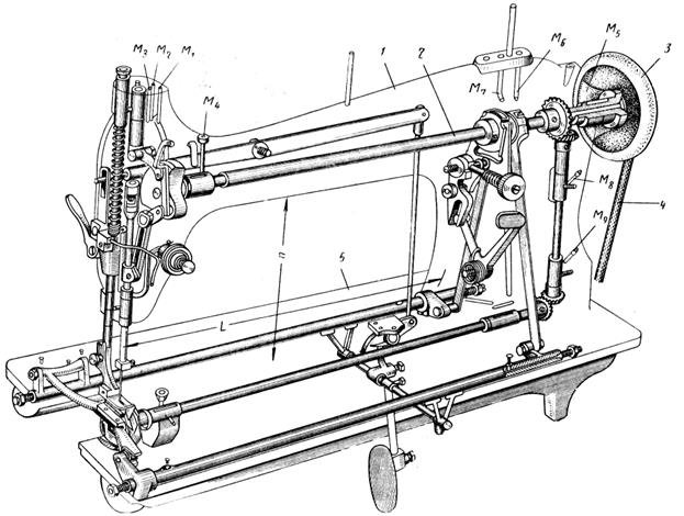 Машинка устройство. Швейная машинка 2м класса ПМЗ конструкция. Механизм ПМЗ 2м. Швейная машина ПМЗ 2м регулировки. Швейная машинка ПМЗ схема.