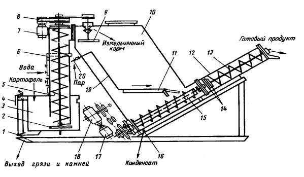 Смеситель кормов с 12 технические характеристики