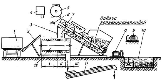 Смеситель кормов с 12 технические характеристики