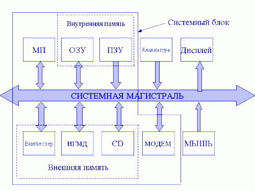 Сетевая архитектура интернета вещей