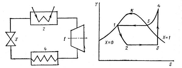 Обратный цикл холодильная машина