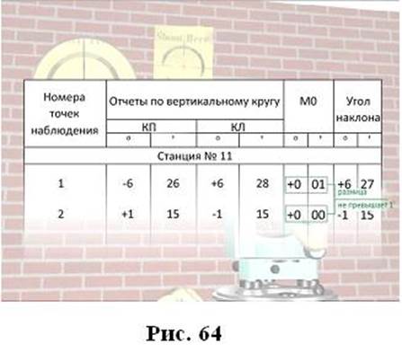 Место нуля. Журнал измерения углов наклона. Журнал измерения вертикальных углов. Угол наклона по вертикальному кругу. Журнал измерения углов теодолитом отсчетыпо вертикальнму кругу.