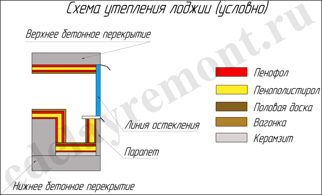 Схема утепления лоджии