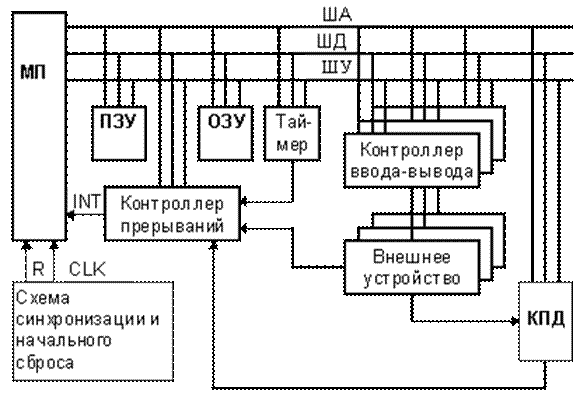 Соединение оз