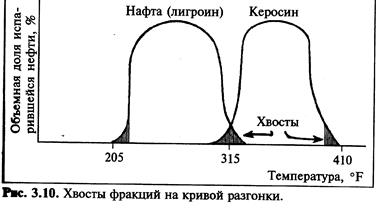 Температурный хвост