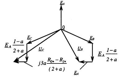 Векторная диаграмма токов и напряжений при однофазном замыкании на землю