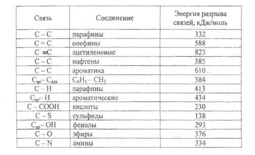 Энергия химической связи. Энергия разрыва химической связи таблица. Энергия разрыва связи таблица. Энергия связи таблица значений. Энергия связи веществ таблица.