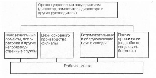 Структура предприятия не соответствует структуре юридических лиц 1с зуп