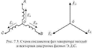 Схема замещения и векторная диаграмма катушки с ферромагнитным сердечником