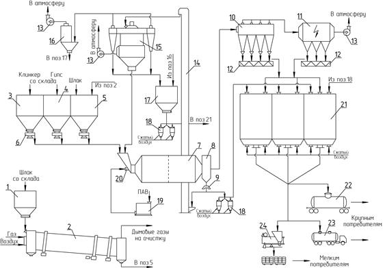 Чертеж цеха помола цемента